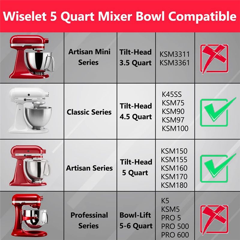Tigela de mistura em aço inoxi - Kitchenaid Mixer Artisan 5Qt avaliação e preço